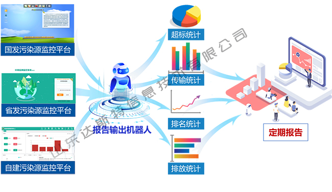 污染源监测报表自动生成