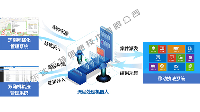 双随机执法任务自动派送