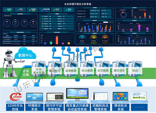 生态环境可视化分析系统