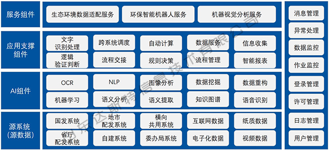 多系统智能交互平台架构