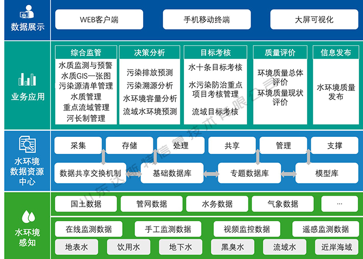 188金宝搏品牌水环境综合管理架构