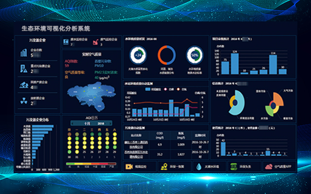 生态环境可视化分析系统