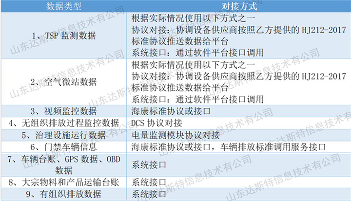 188金宝搏品牌无组织排放监测数据采集