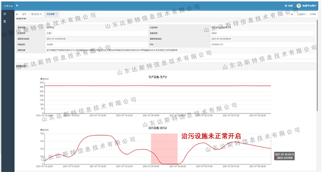 山东188金宝搏品牌用电监控异常报警