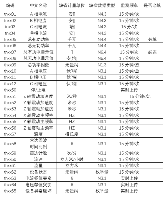 用电监管系统组成结构示意图