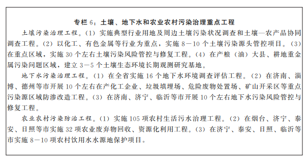 专栏６:土壤、地下水和农业农村污染治理重点工程