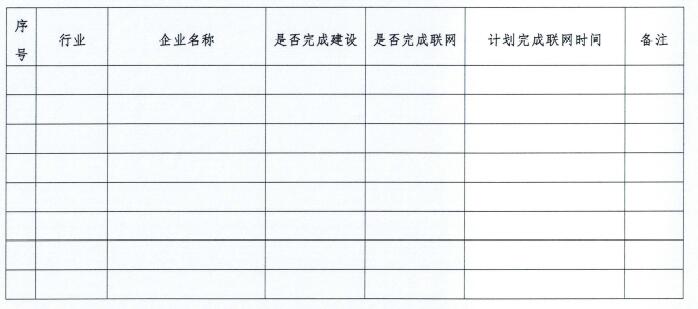 市重点用车单位门禁视频系统建设及联网情况统计表