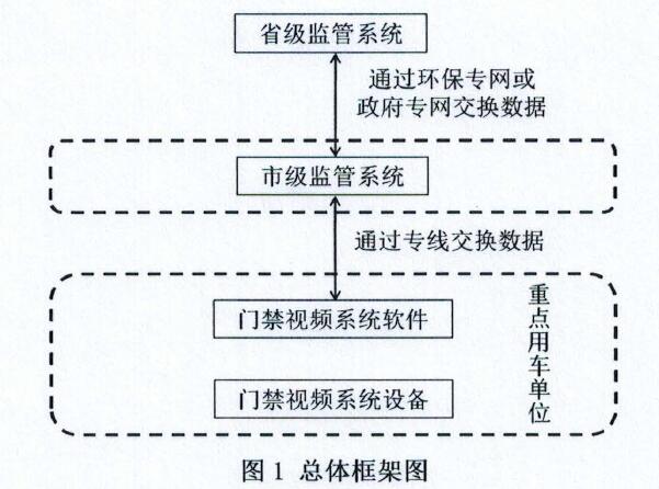 总体框架