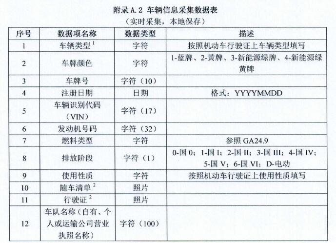 车辆信息采集数据表