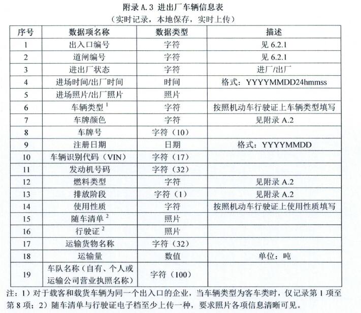 进出厂车辆信息表