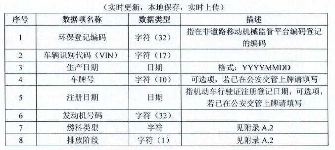 场内运输车辆信息表