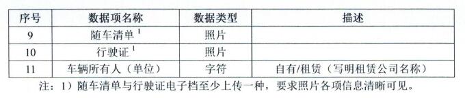 场内运输车辆信息表