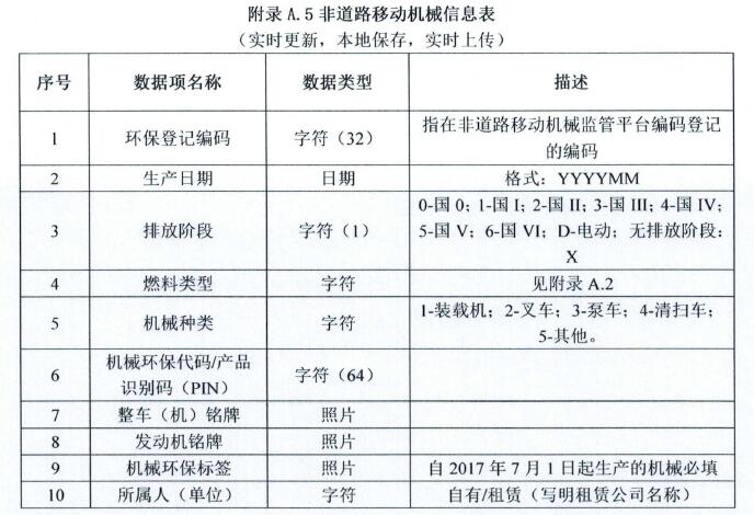 非道路移动机械信息表