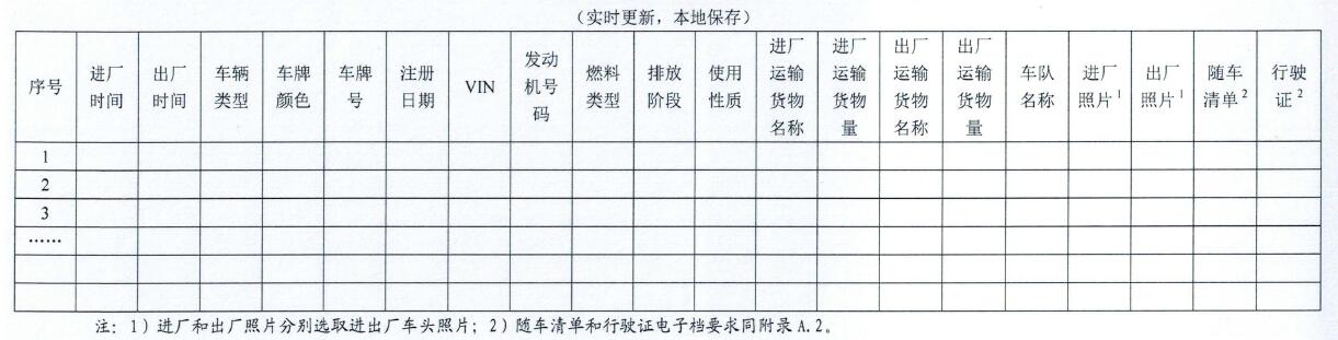 进出厂车辆电子台账