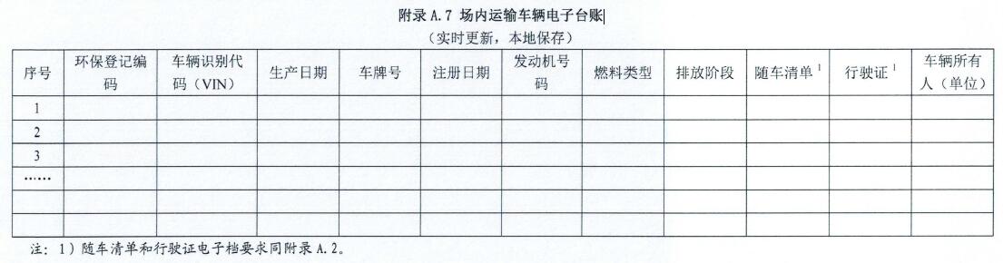 场内运输车辆电子台账