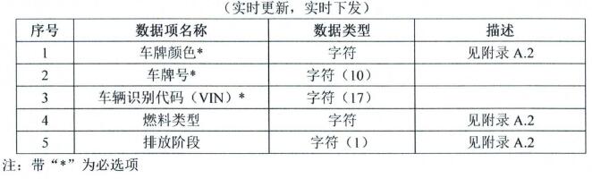 黑名单下发表