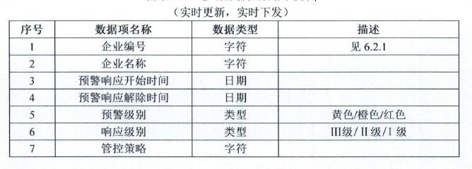 移动源管控策略下发表