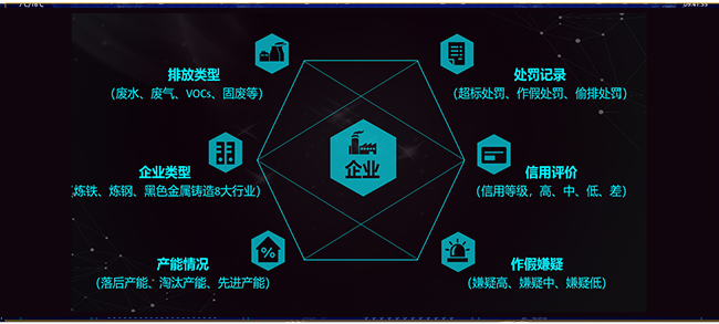 排污企业非现场监管分析评价