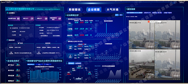 排污企业非现场监管企业专题