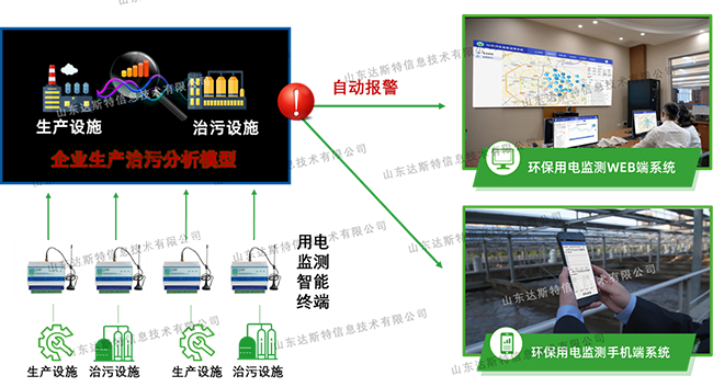 188金宝搏品牌环保用电精准监管.png