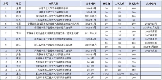 水泥行业我无组织排放政策.jpg