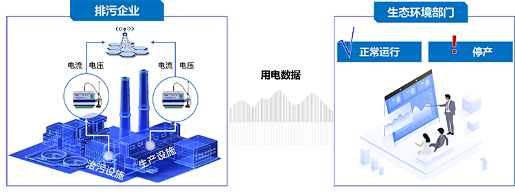 局端环保用电监测系统.png