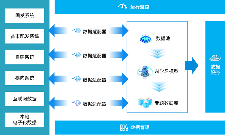 AI生态环境数据整合解决方案.png